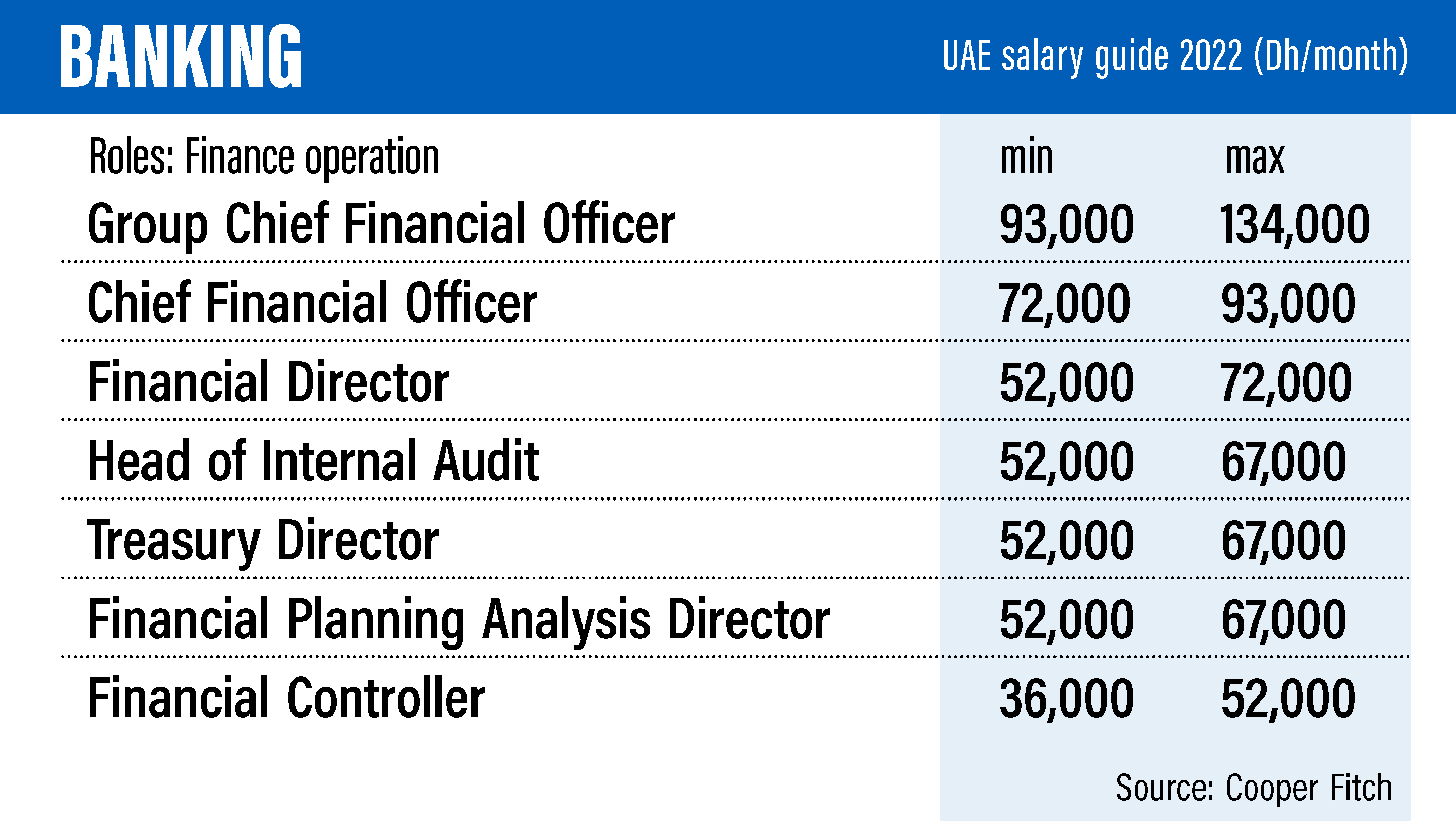 what-is-the-average-salary-in-asia-time-doctor-blog