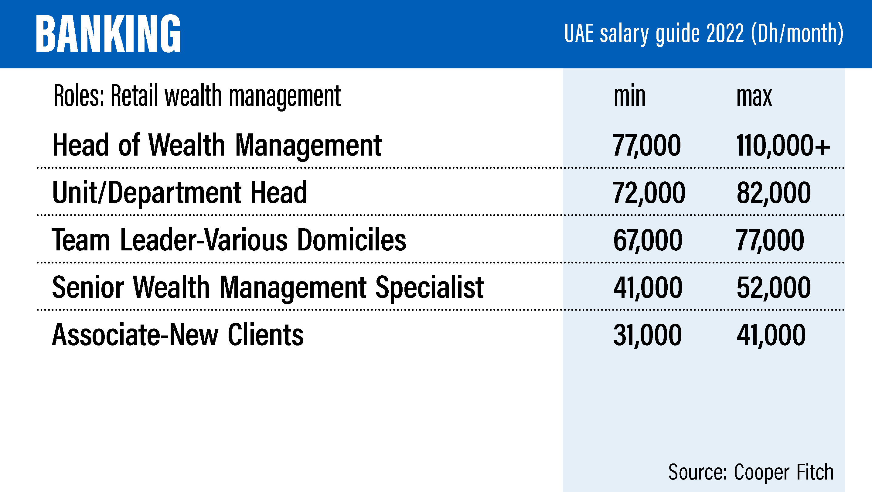 UAE's new labour law explained: all you need to know about the 2022 changes