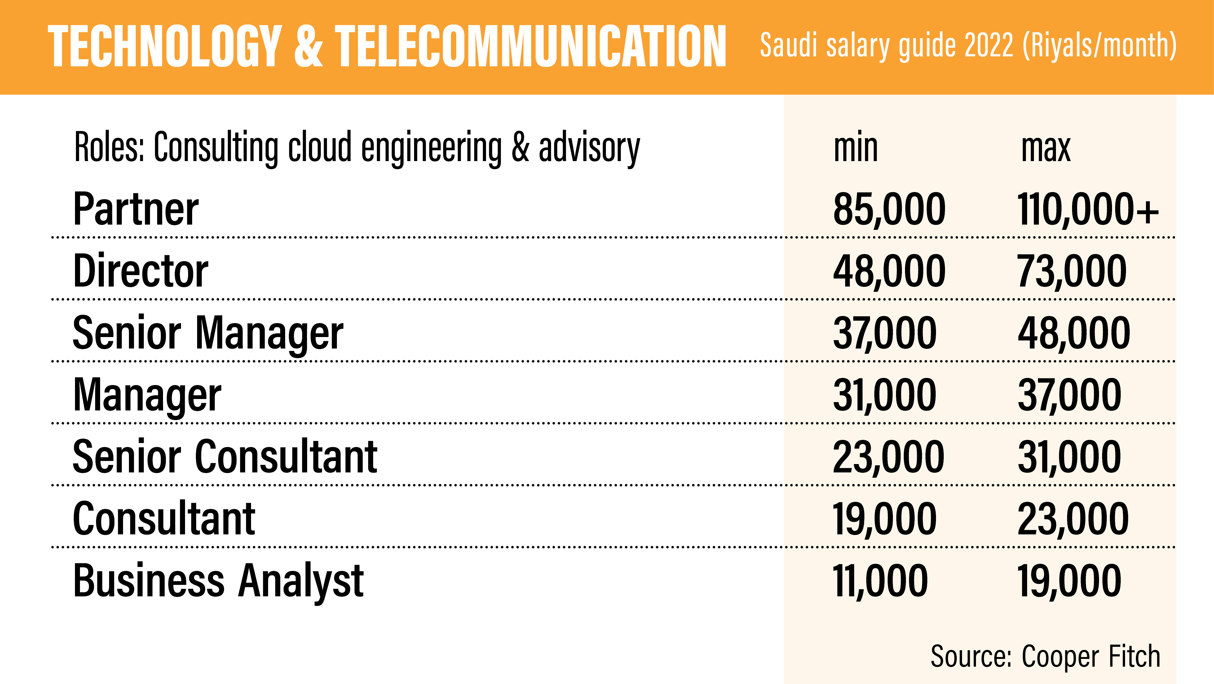 safari company labour salary in saudi arabia