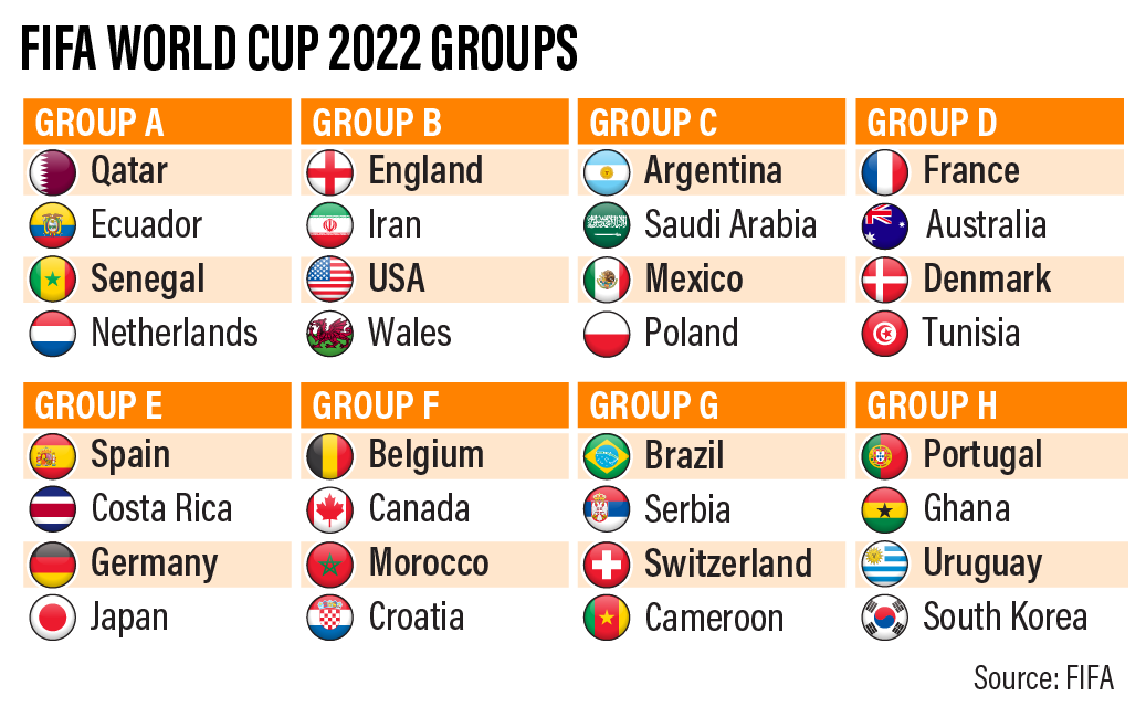 2022 World Cup: Fixtures, dates, kick-off & all you need sabi