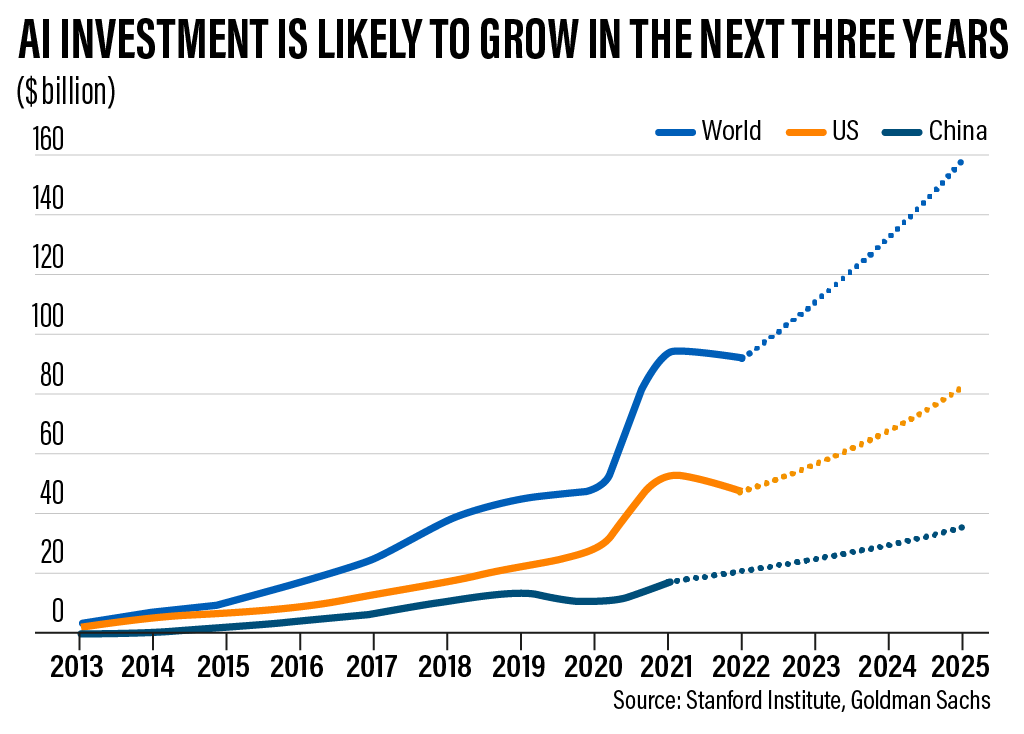 Navigating the AI Investment Boom: Strategies for 2025