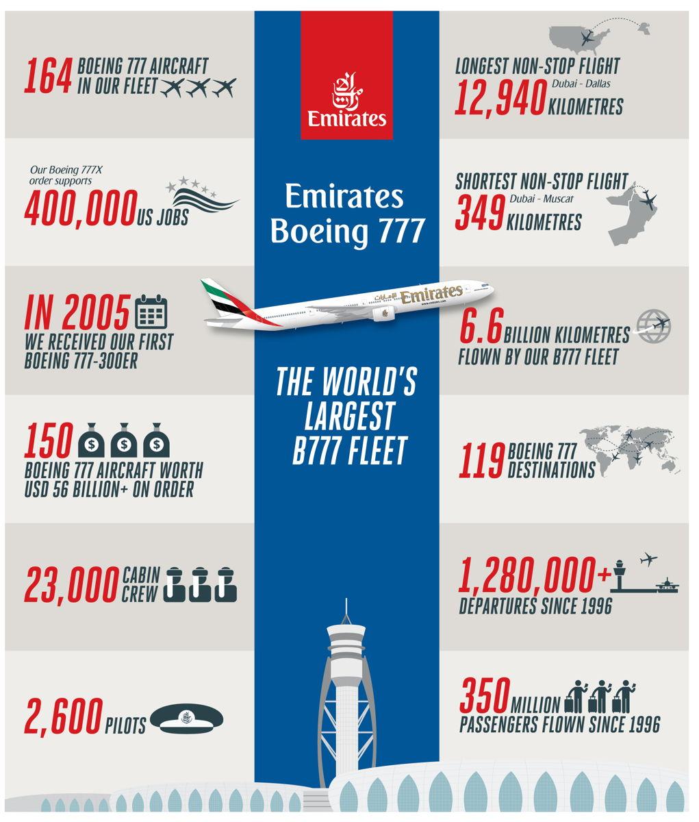 777-300ER performance package deliveries start, News