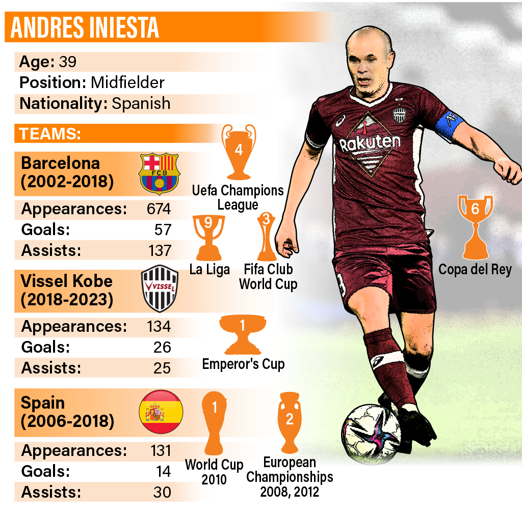 iniesta png 2023