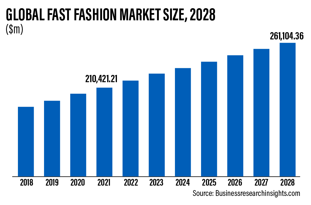 Sports Fashion & Apparel Market in India: Factors, Segments, Demands &  Impacts- Detailed Case Study