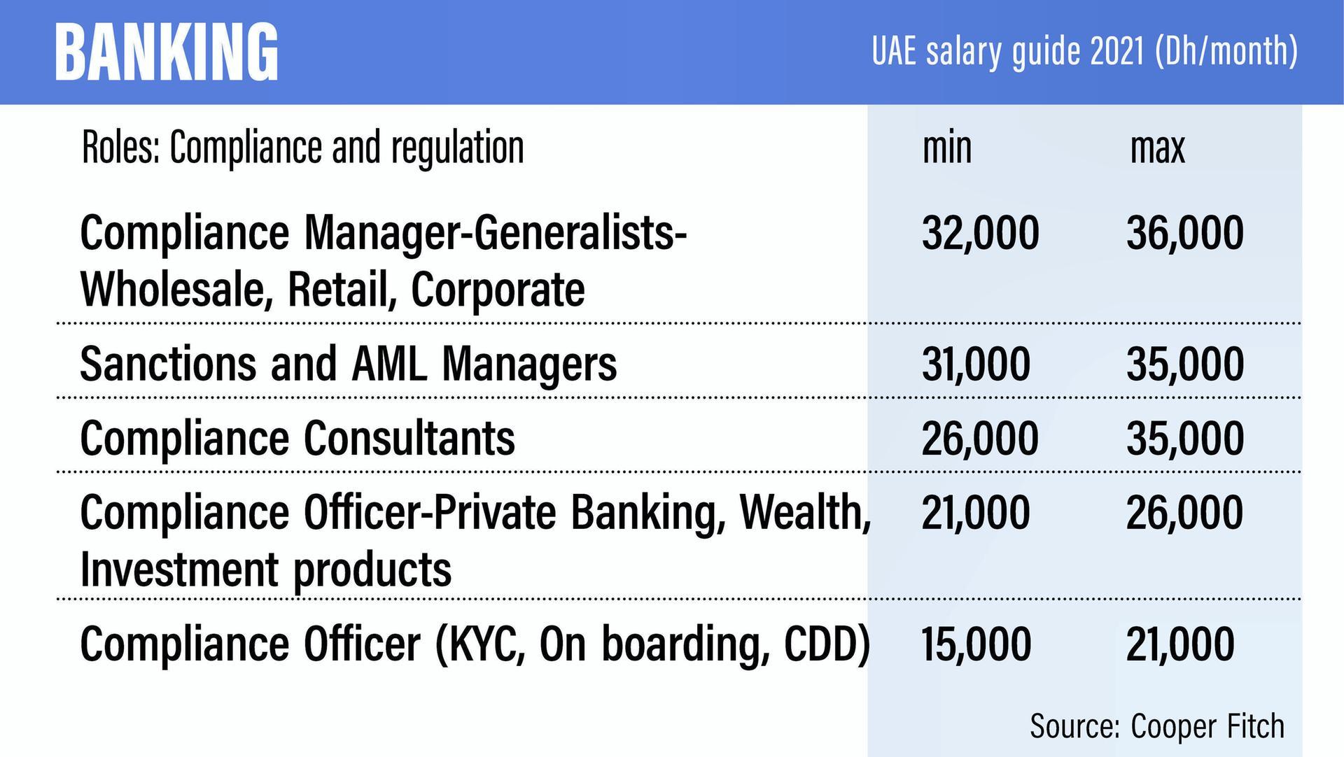 do-expatriate-salary-packages-have-a-future-in-a-post-pandemic-world