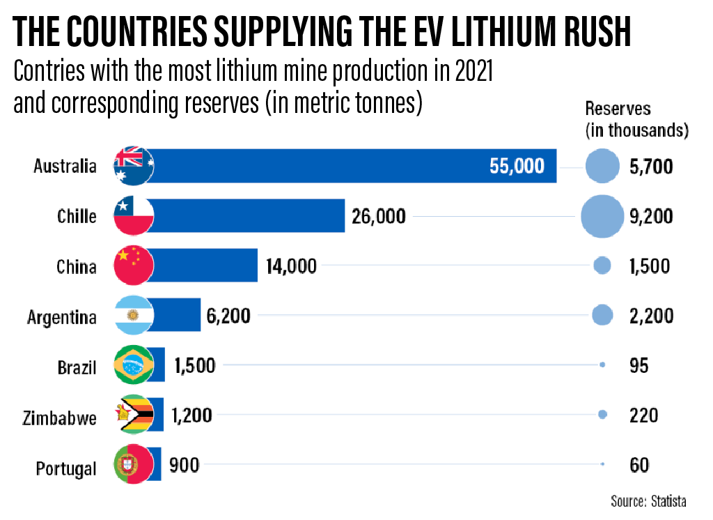 Why one of the world's largest lithium discoveries might be a game-changer  for India