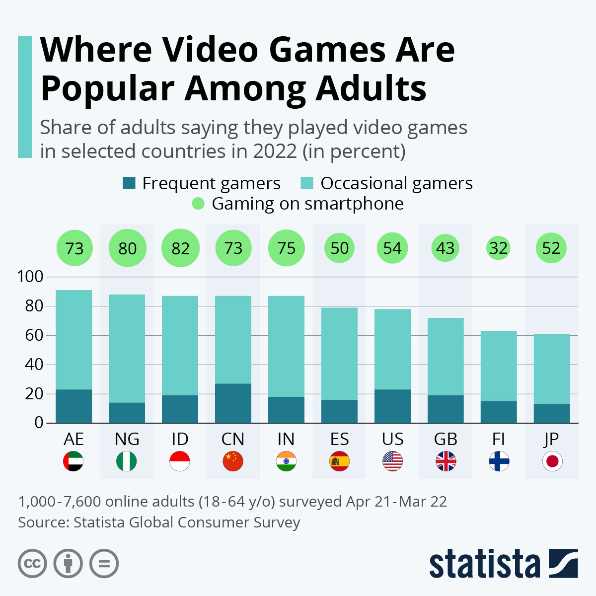 How video game age restrictions work in different countries