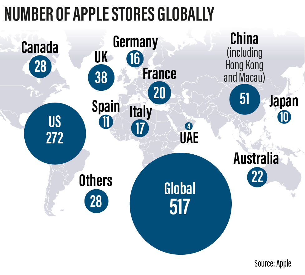 Apple Al Maryah Island opens Friday in the heart of Abu Dhabi - Apple