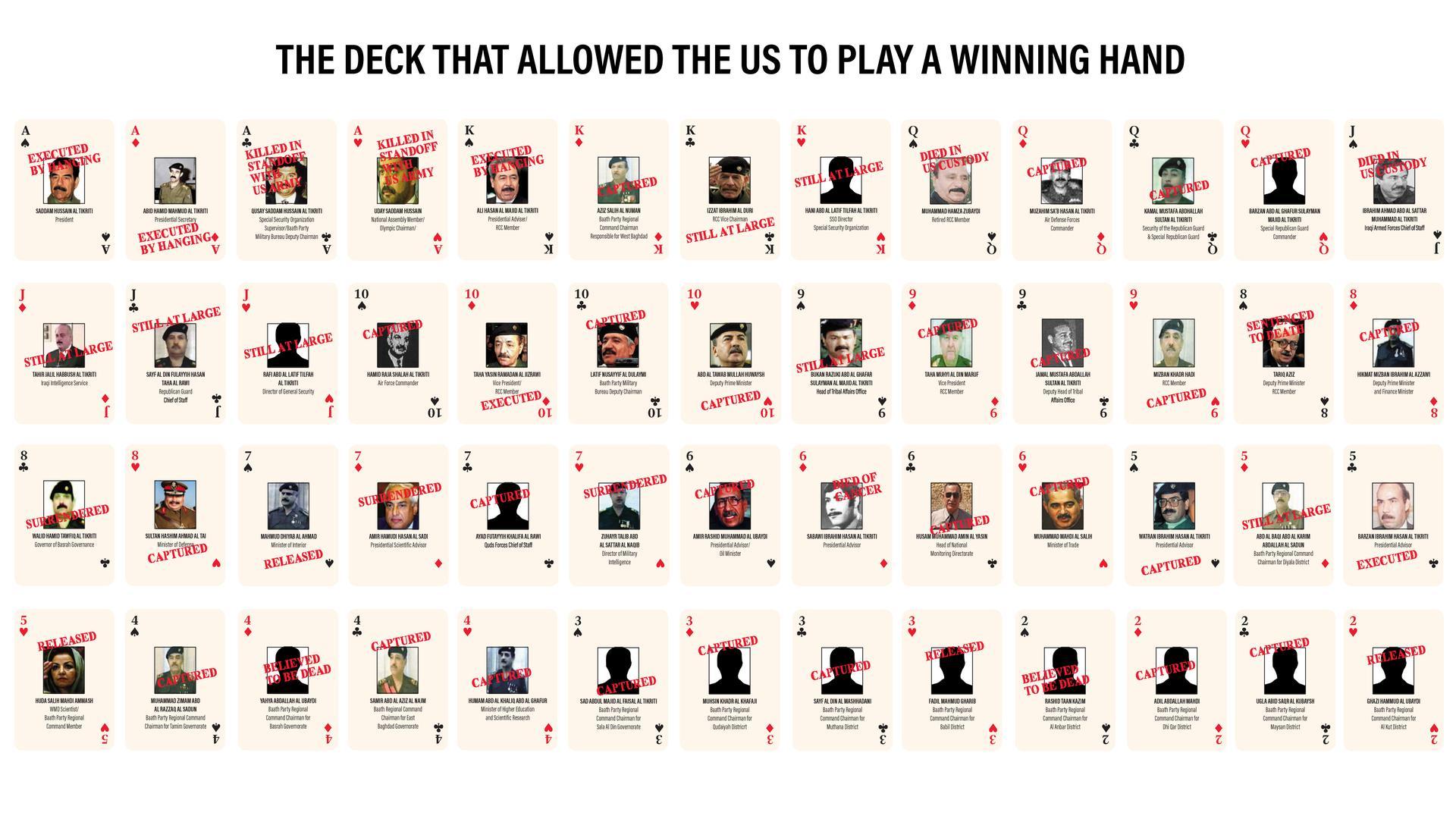 Cards that allowed the US to play a winning hand | The National Cards that allowed the US to play a winning hand | The National