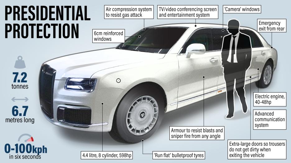 Inside paranoid Putin's £1m Bond-style armoured car fitted with night  vision cams and built to resist chemical attacks