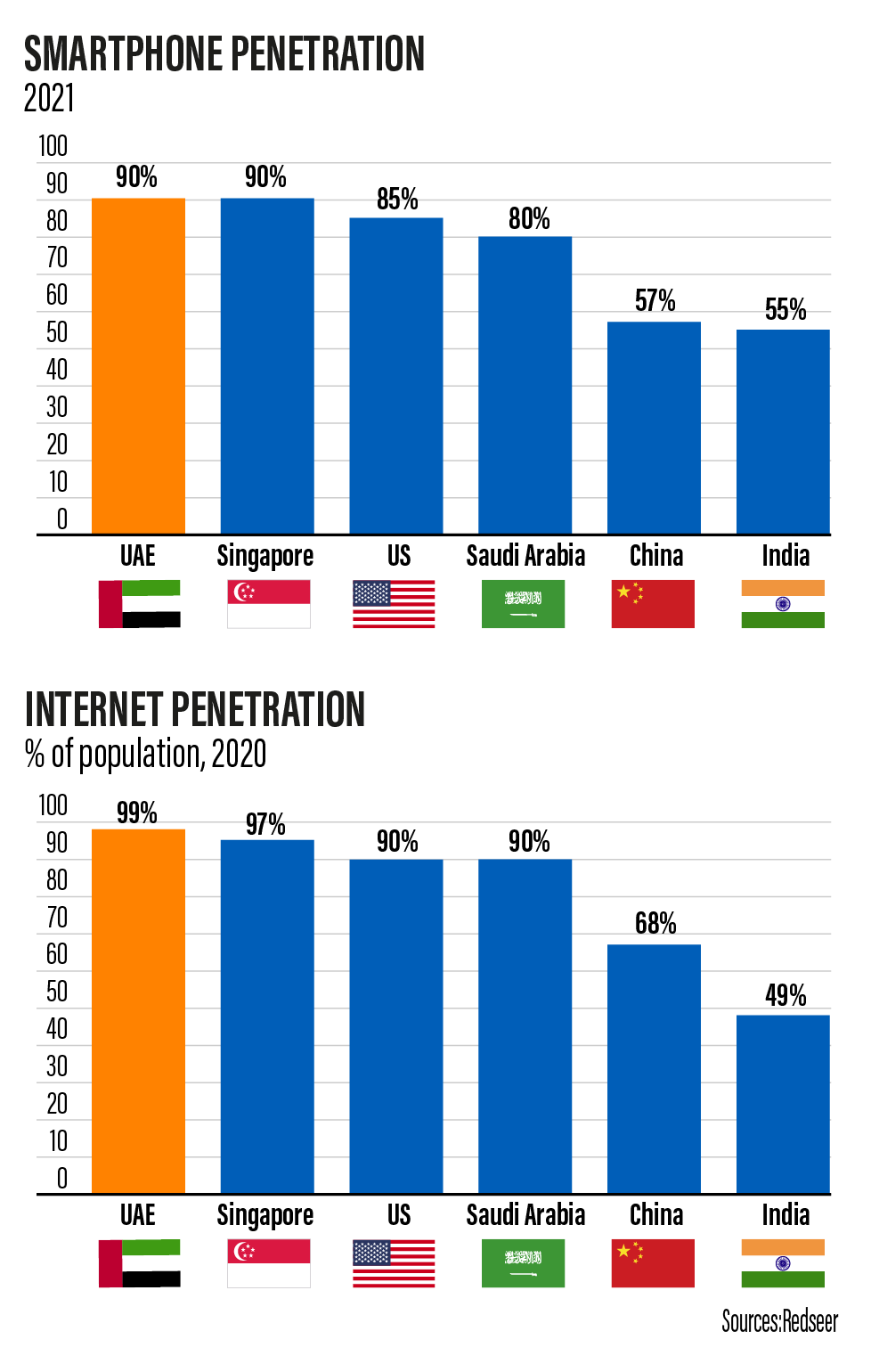 Gaming in Turkey, MENA