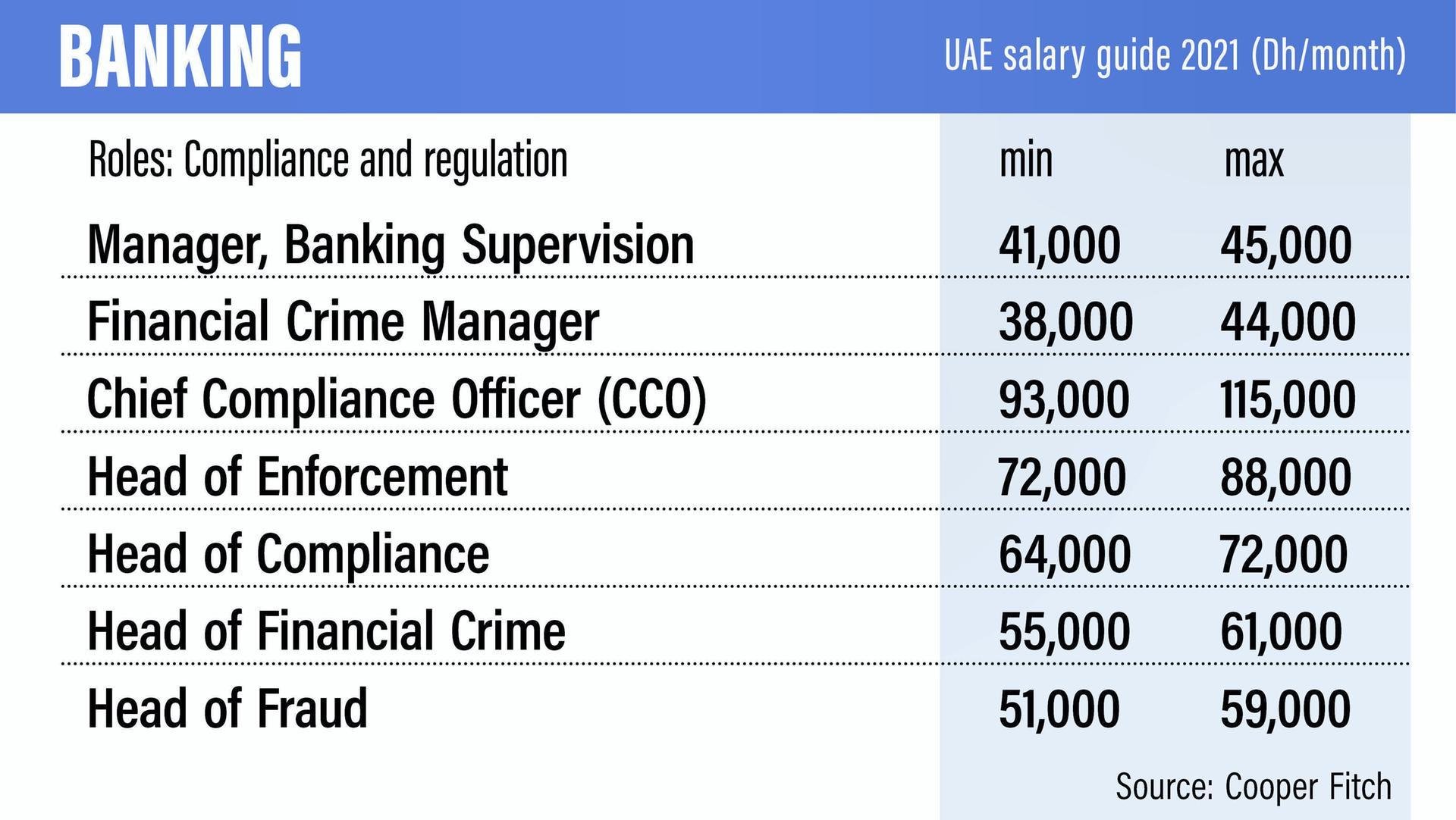 uae-salary-guide-2021-how-much-should-you-be-earning
