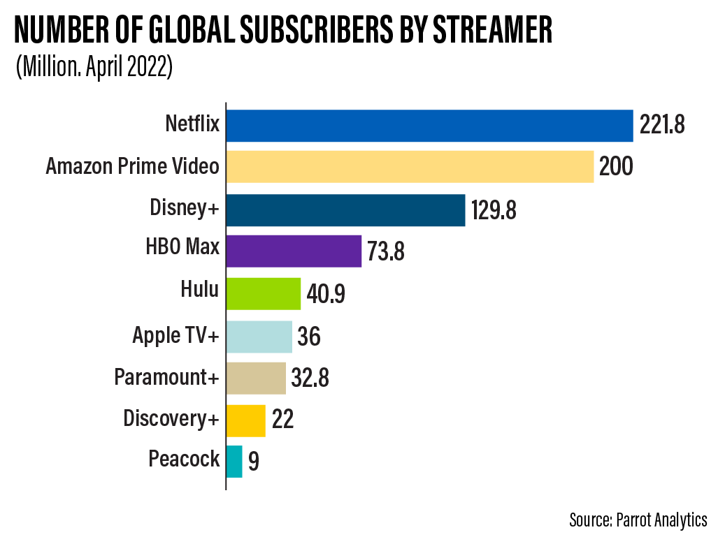 Will Netflix be able to revive its slowing subscriber base?