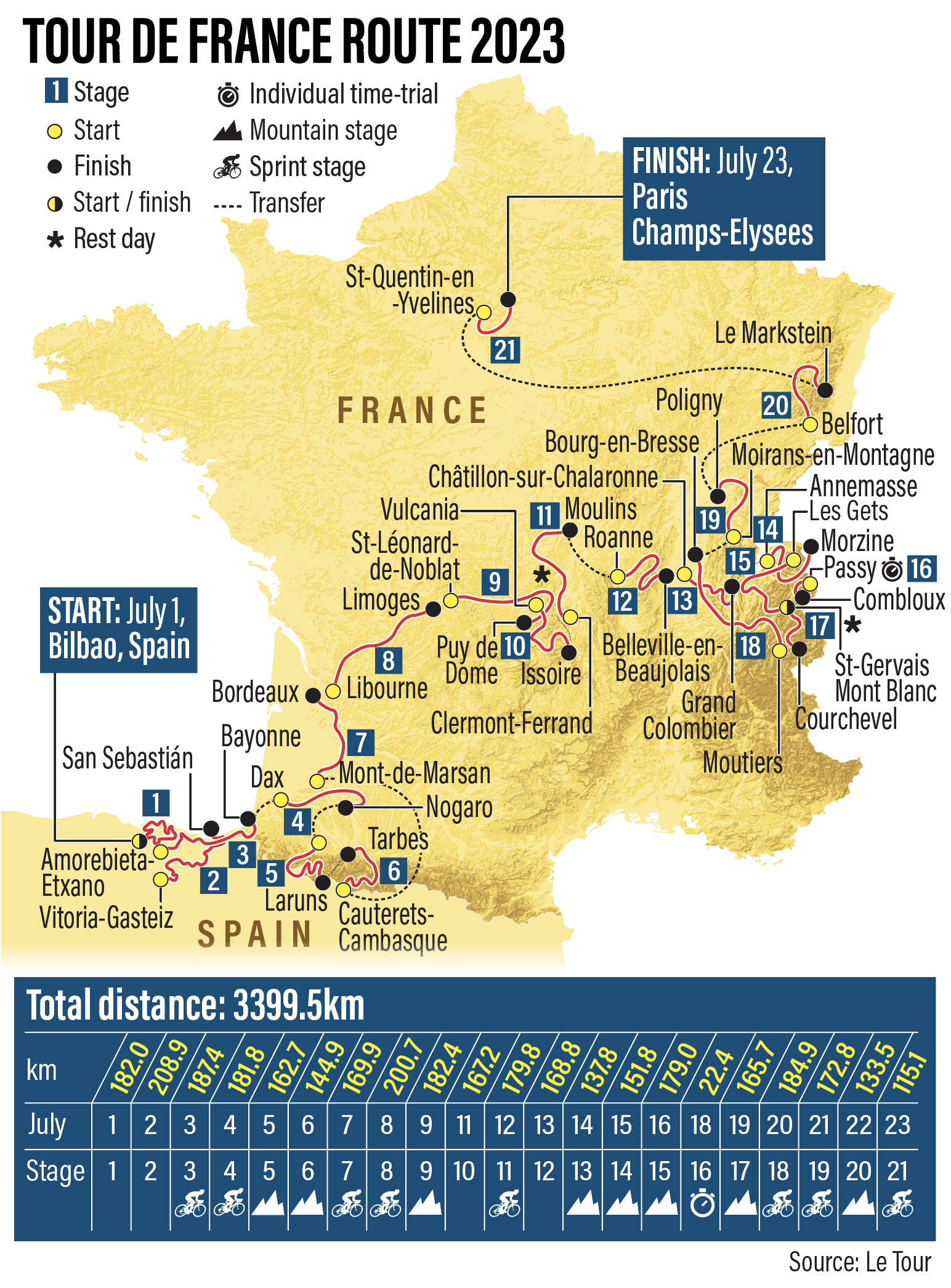 Tour de France 2023: full team-by-team guide, Tour de France 2023