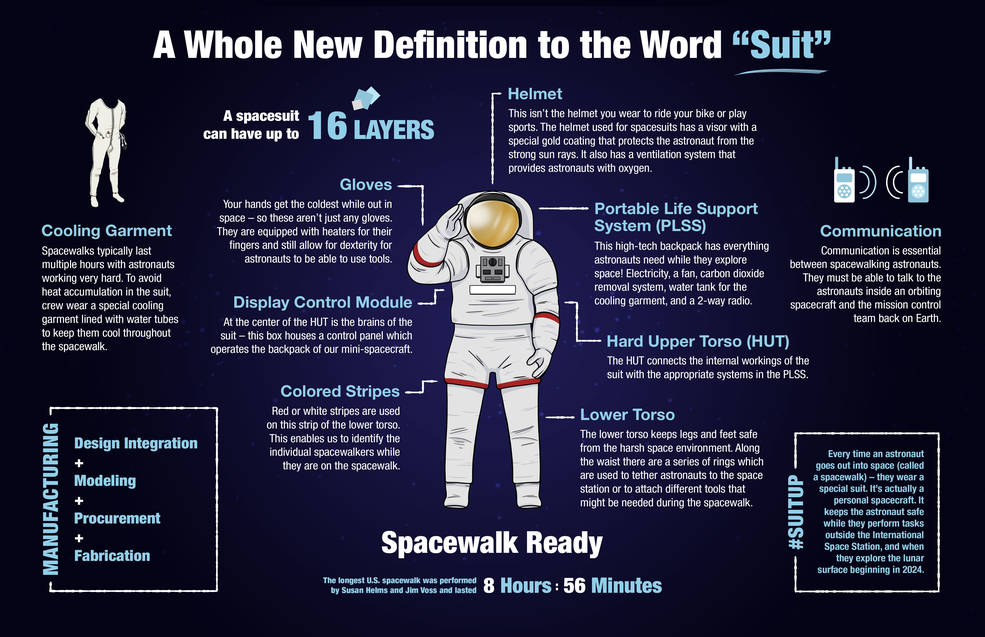 astronaut space suit diagram layers