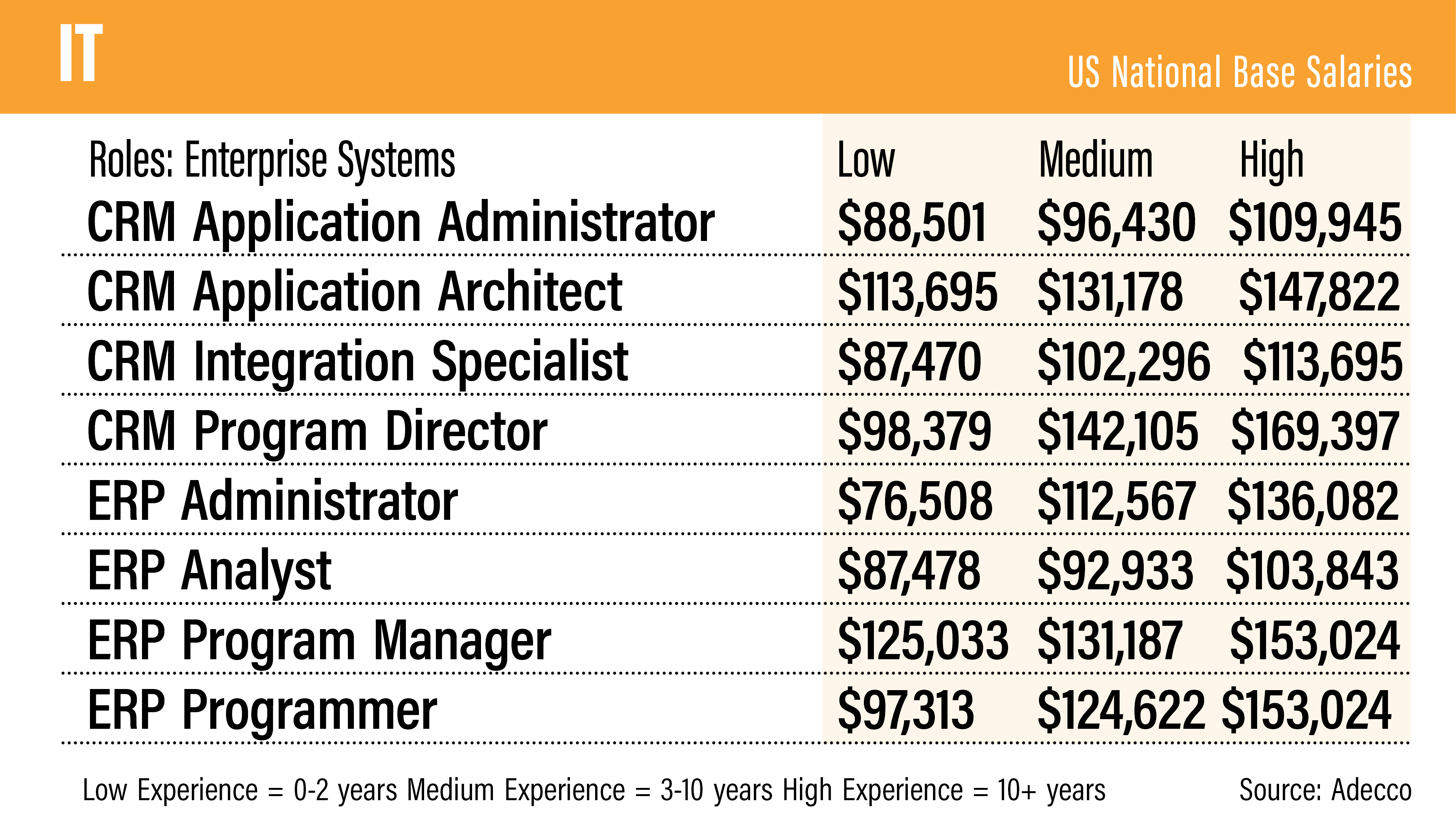 us-salary-guide-2022-how-much-should-you-be-earning