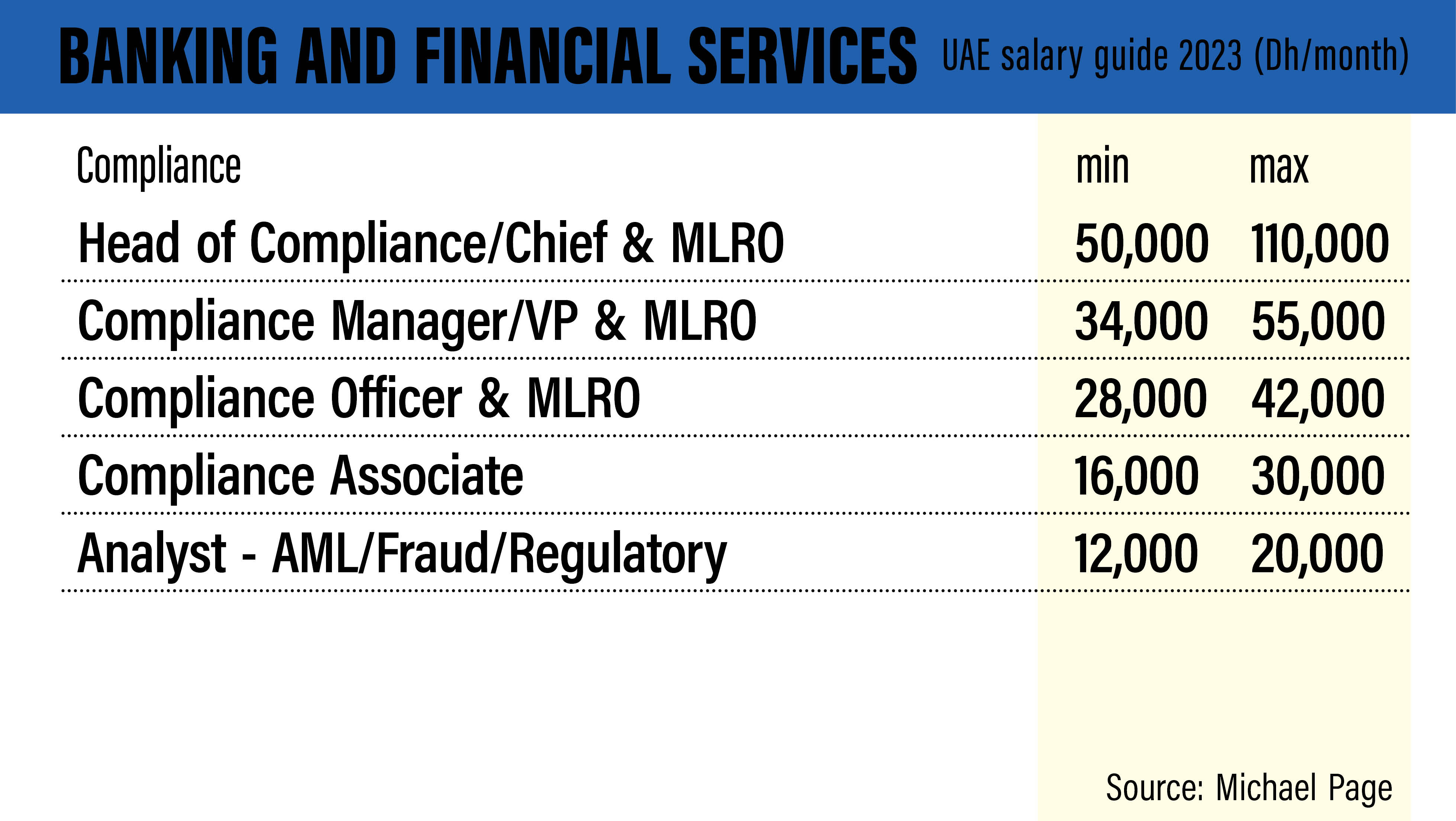 GCC new jobs growth set to surge as employers prepare for 2024