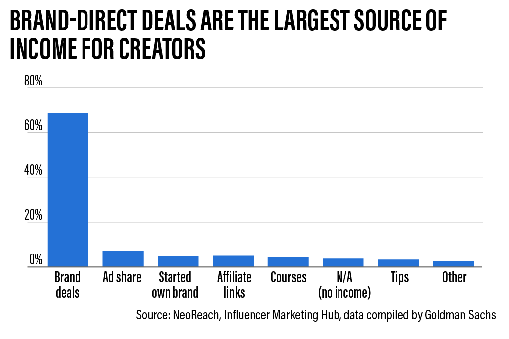 Creator Economy Rising Stars Shaping Social Media's Future