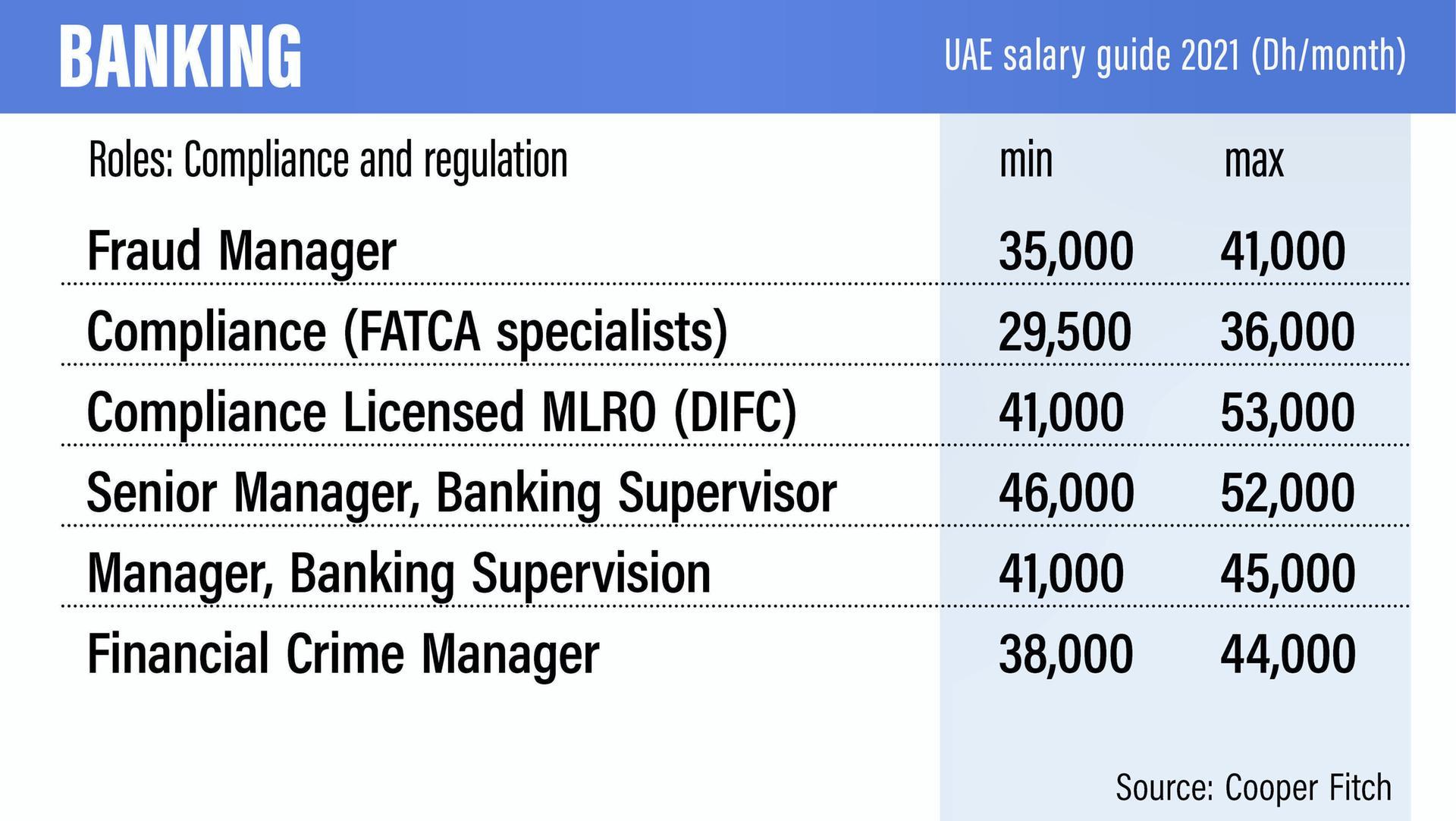 digital-marketing-manager-salary-in-india-what-are-the-characteristics