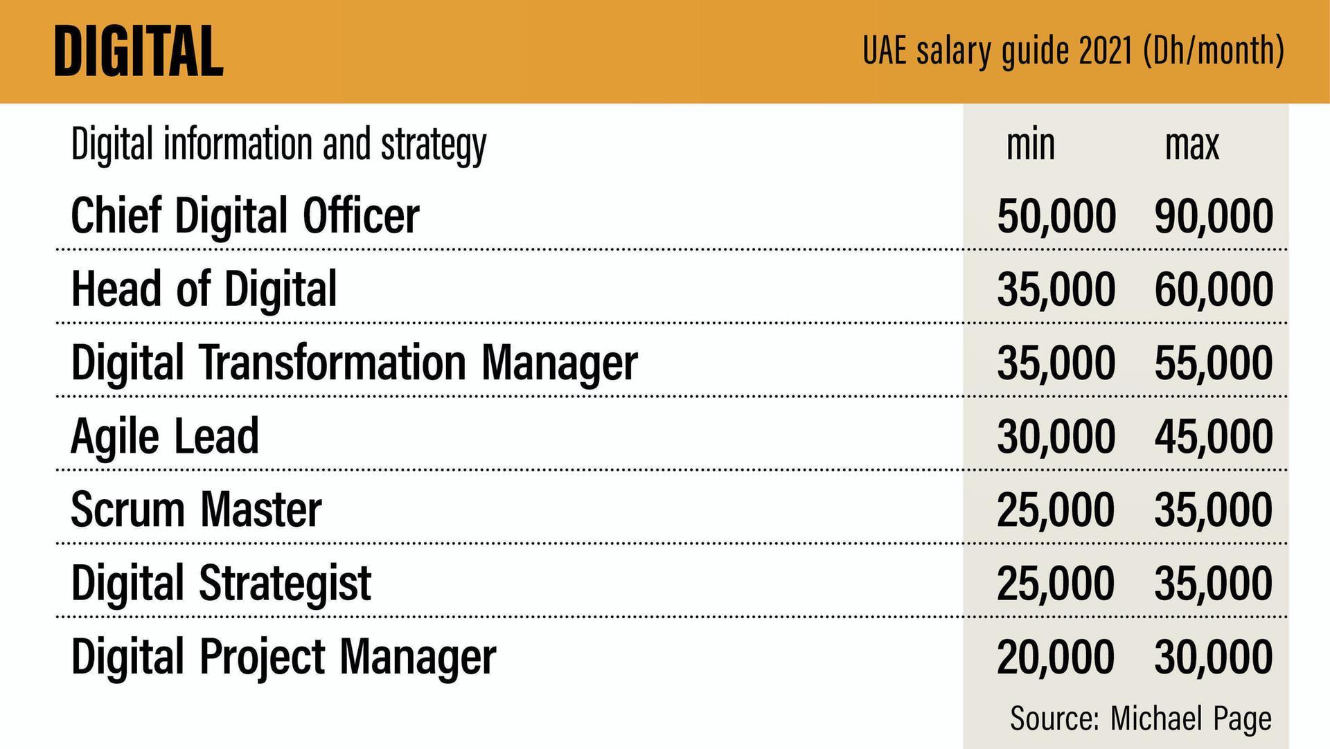 network-technician-average-salary-in-united-arab-emirates-2021-the