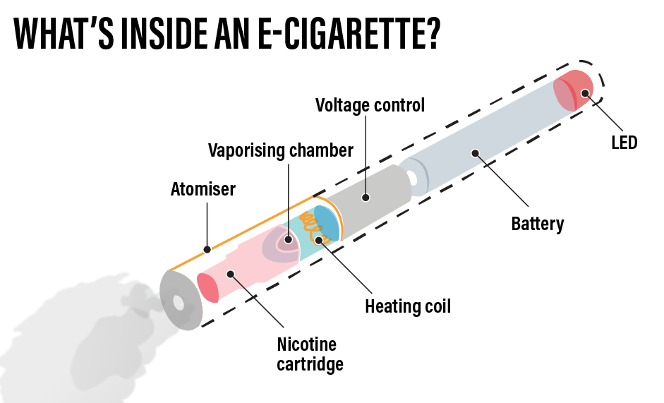 Potential vaping cancer link sparks call for more research