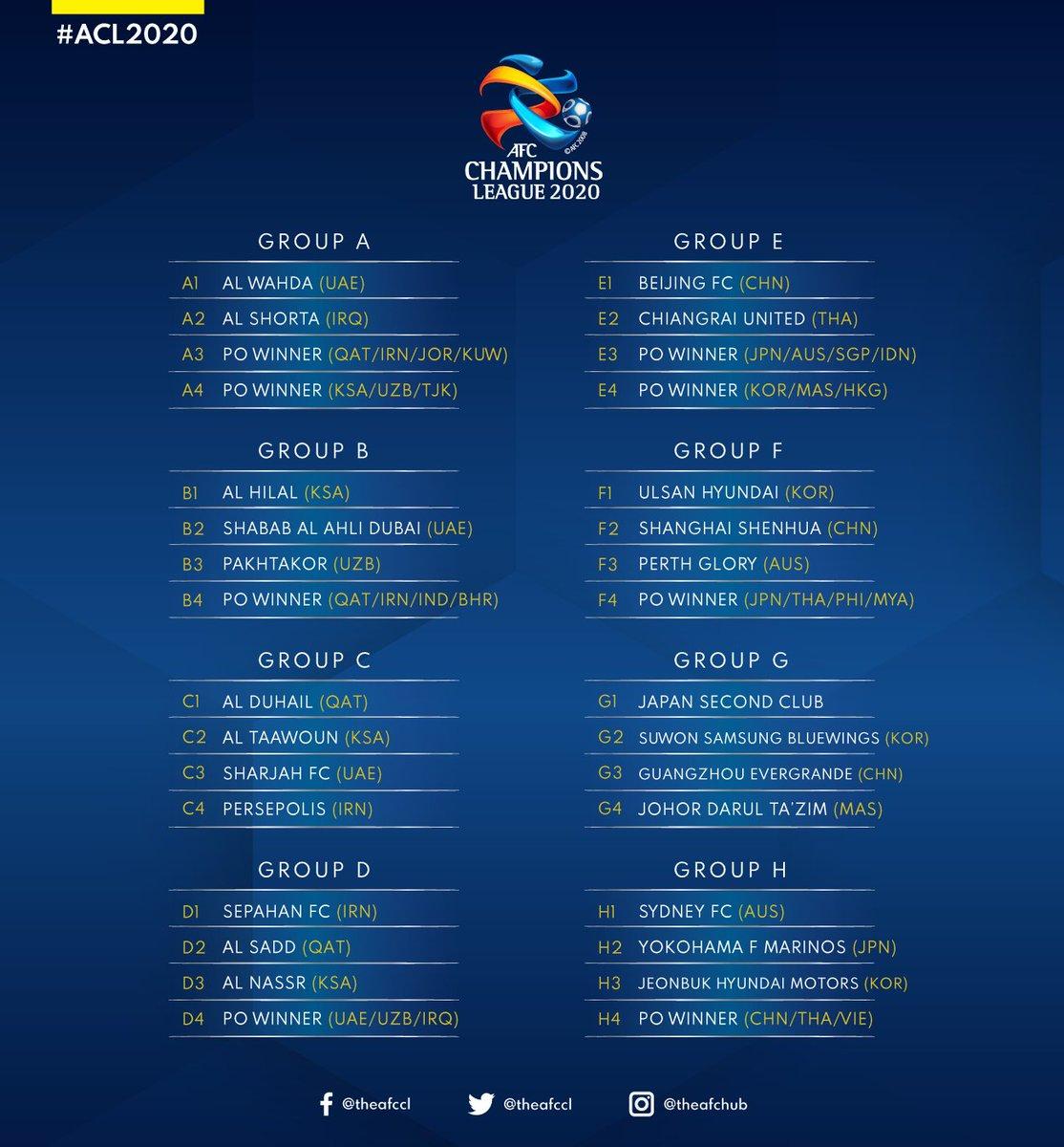 Al-Hilal handed kind draw in 2022 AFC Champions League group