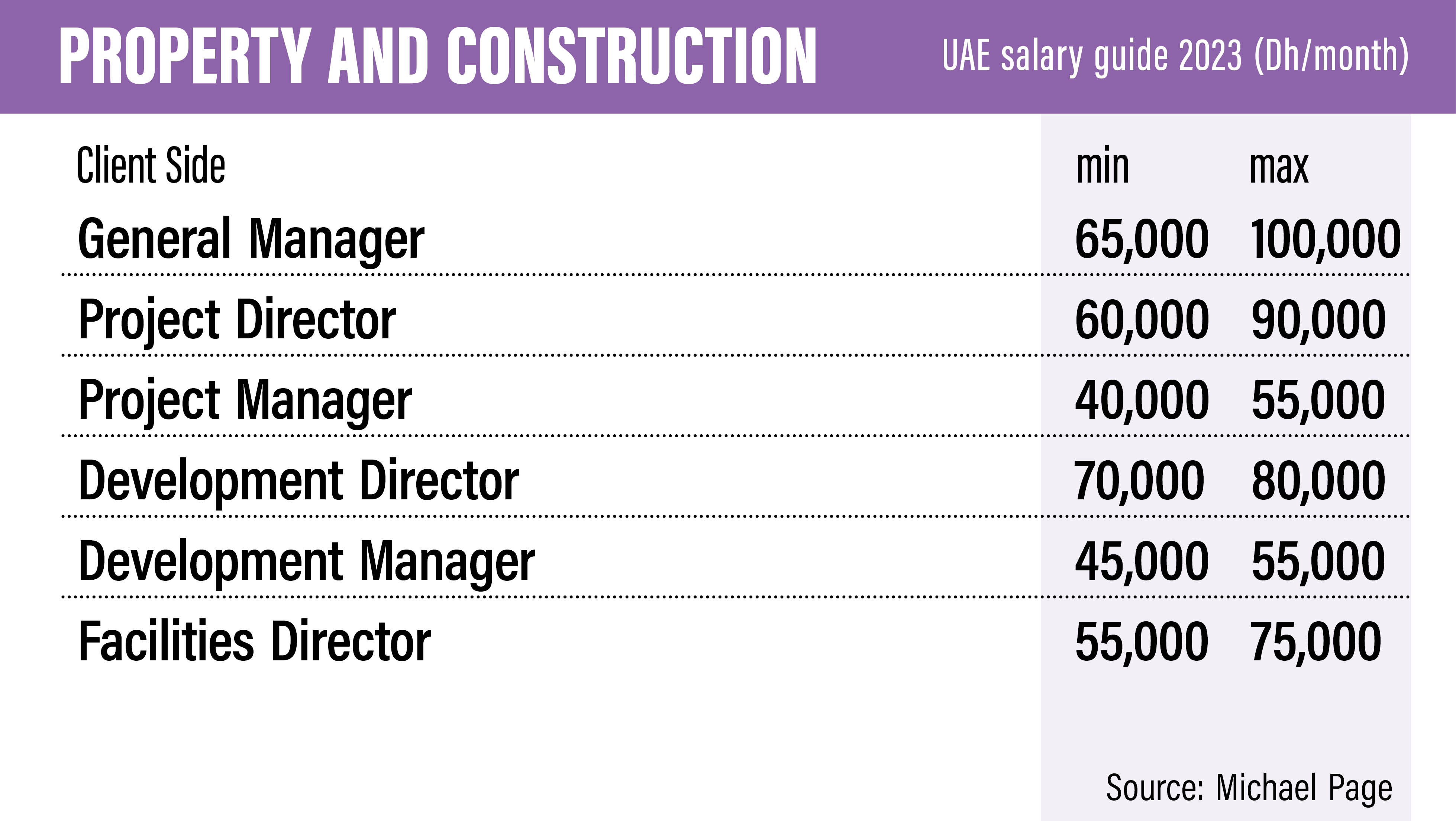 Interior Design Director Salary Dubai Infoupdate interior-design-director-salary-dubai-infoupdate