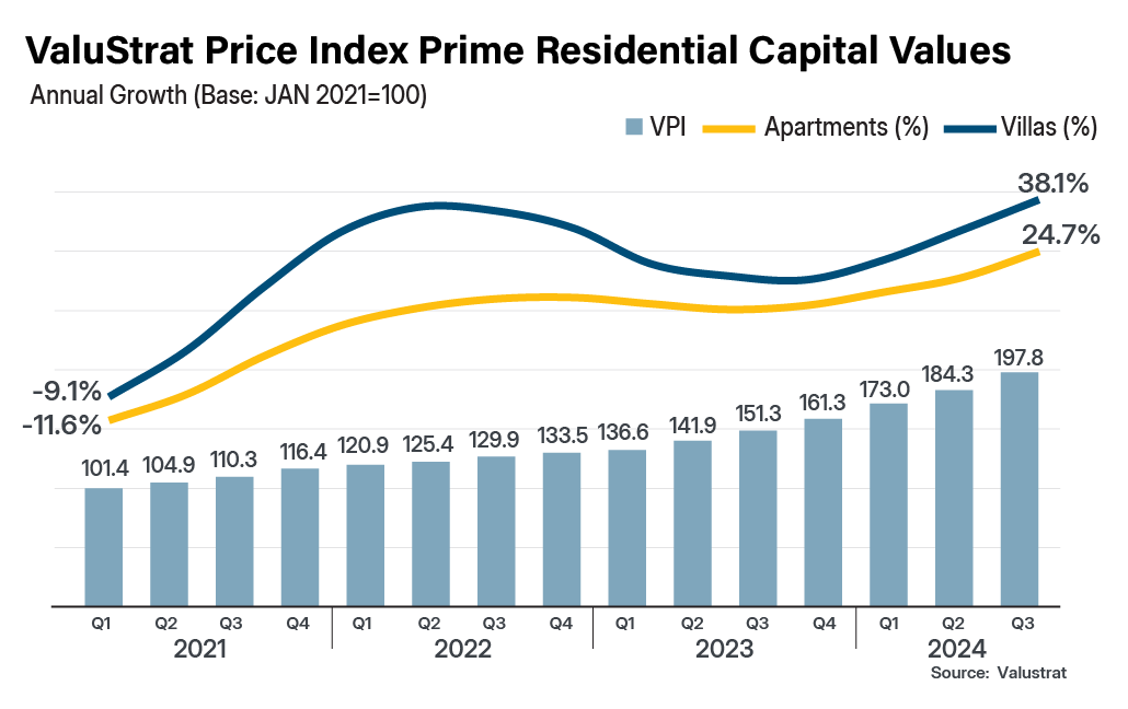 Nearly one in every five homes in Dubai is worth more than $1 million, report says | The National