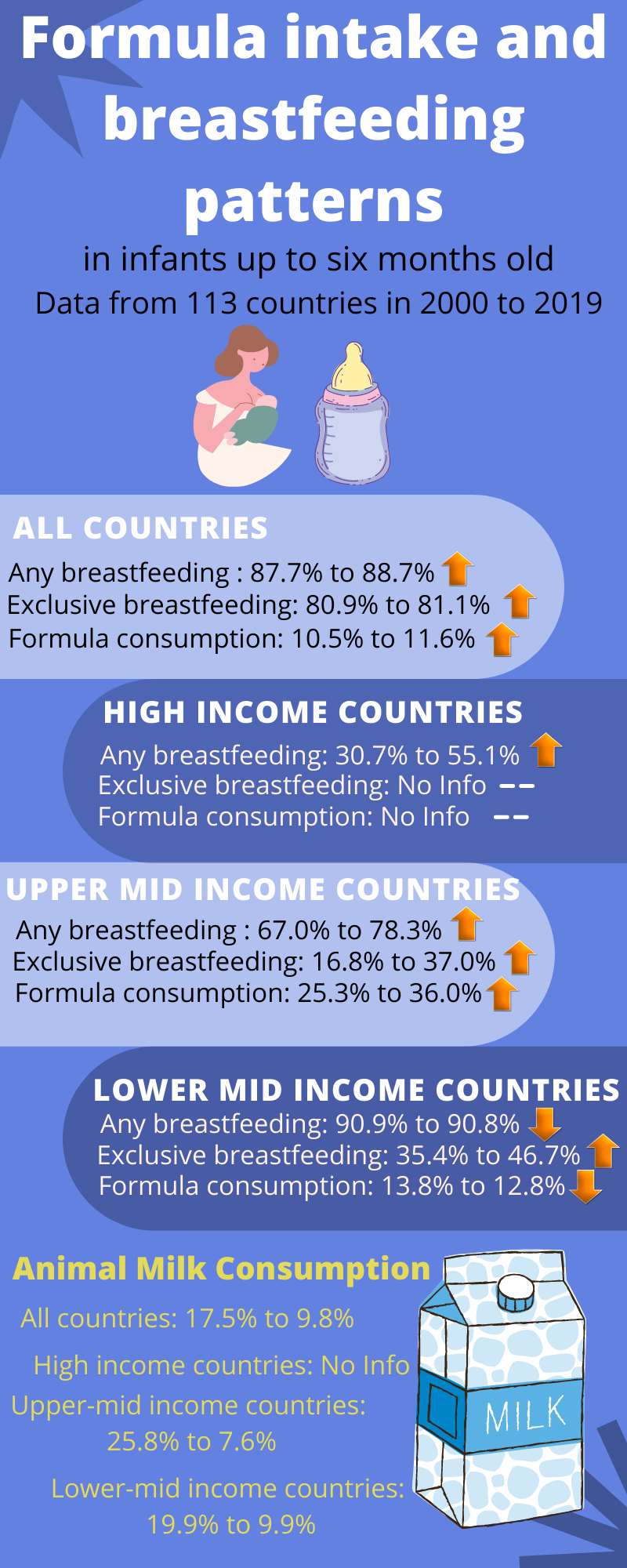Breast And Formula Feeding Low Milk Milk Supply Is It Ok To Breast