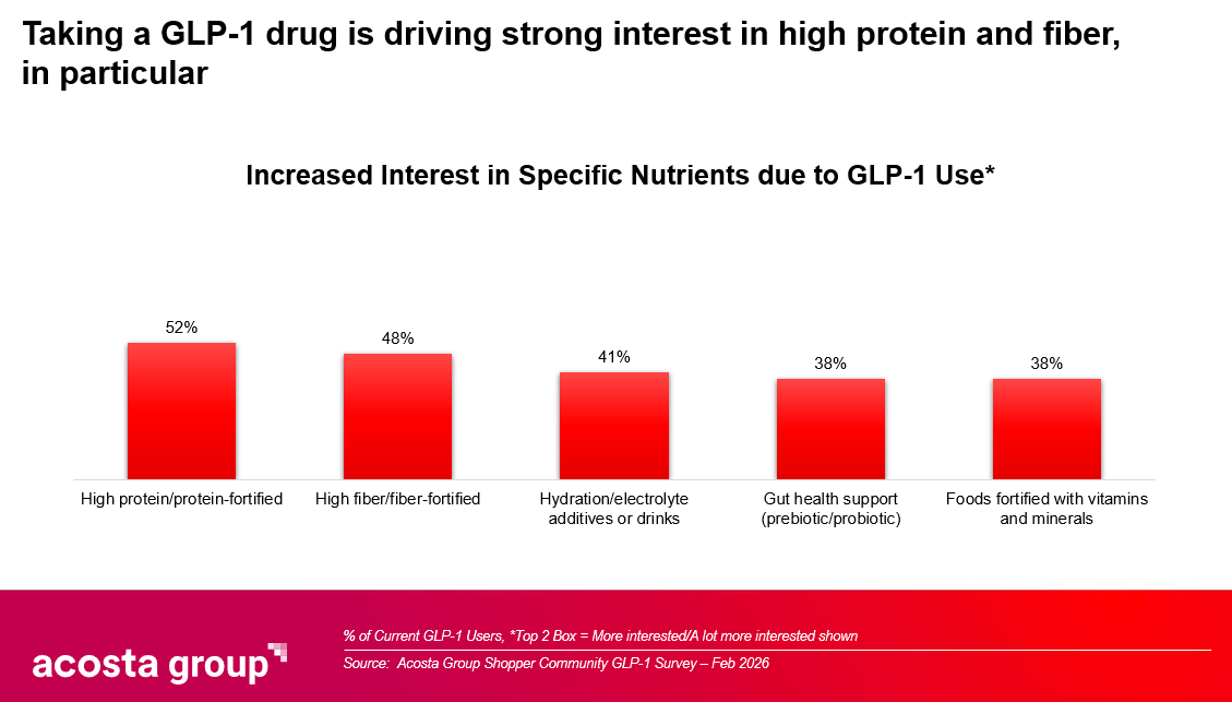 is there a shortage of glp 1 drugs GLP-1s Are Growing In Popularity For Weight Loss But Losing Steam Among  People With Diabetes, Study Suggests