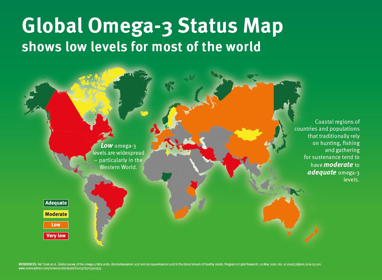 Omega-3 intake map shows vast deficiencies & health risks