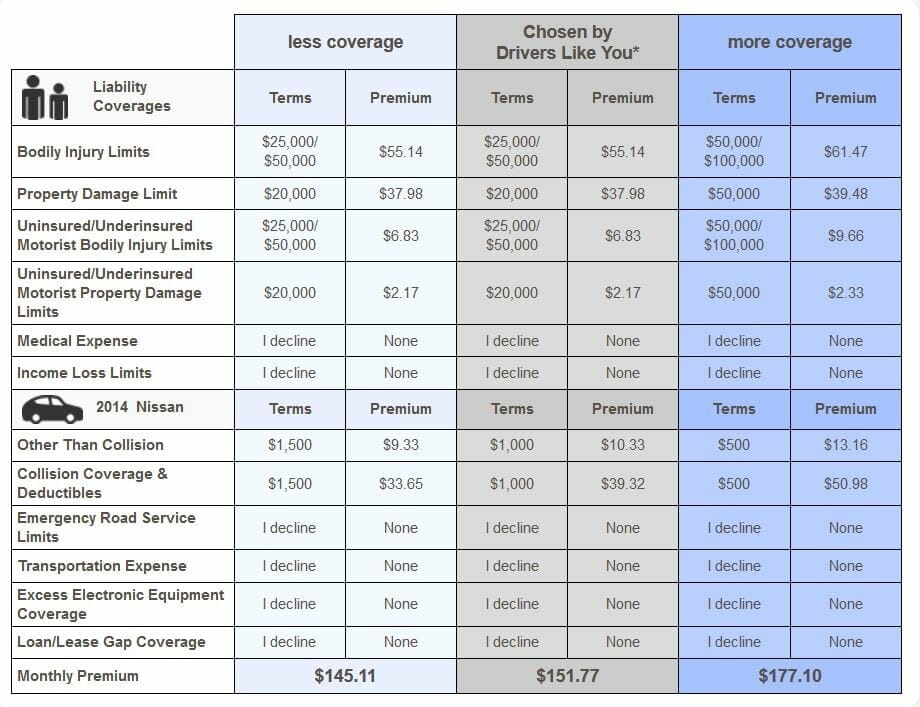 cheaper car insurance insurers insured car insurance company