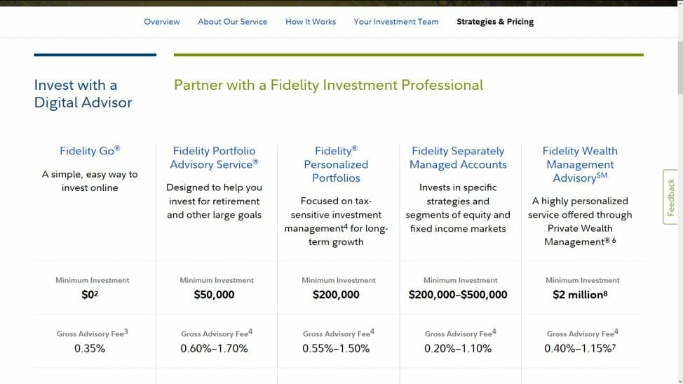 Is A Fidelity Managed Account Worth It