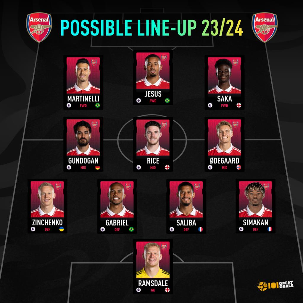 Arsenal's 2023/24 lineup: new players, transfer news, coaches